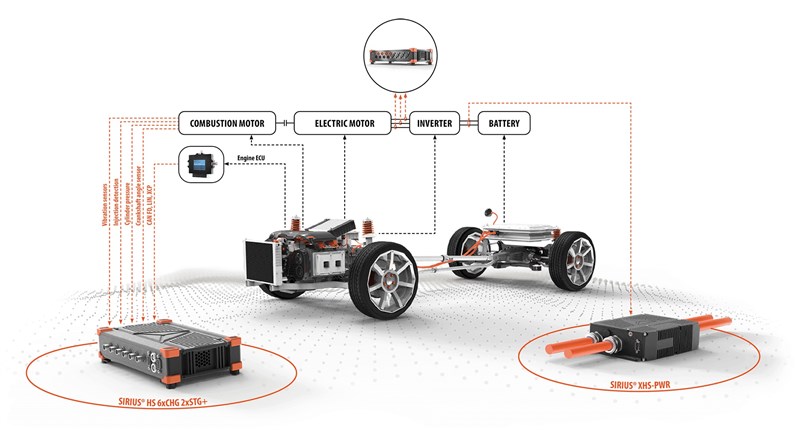 Electric Vehicle Testing