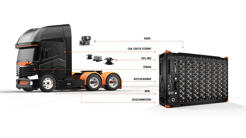 ​Road Load Data Acquisition