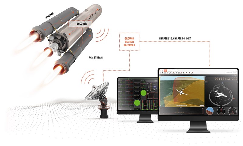 Ground Station Telemetry