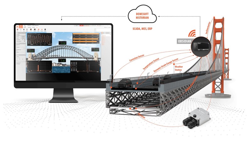 Bridge Structural Health Monitoring