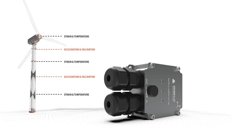 Wind Turbine Monitoring