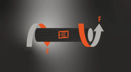 How can measure torque?