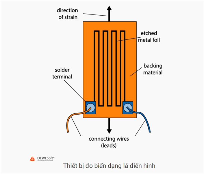 What Is a Strain Gage?