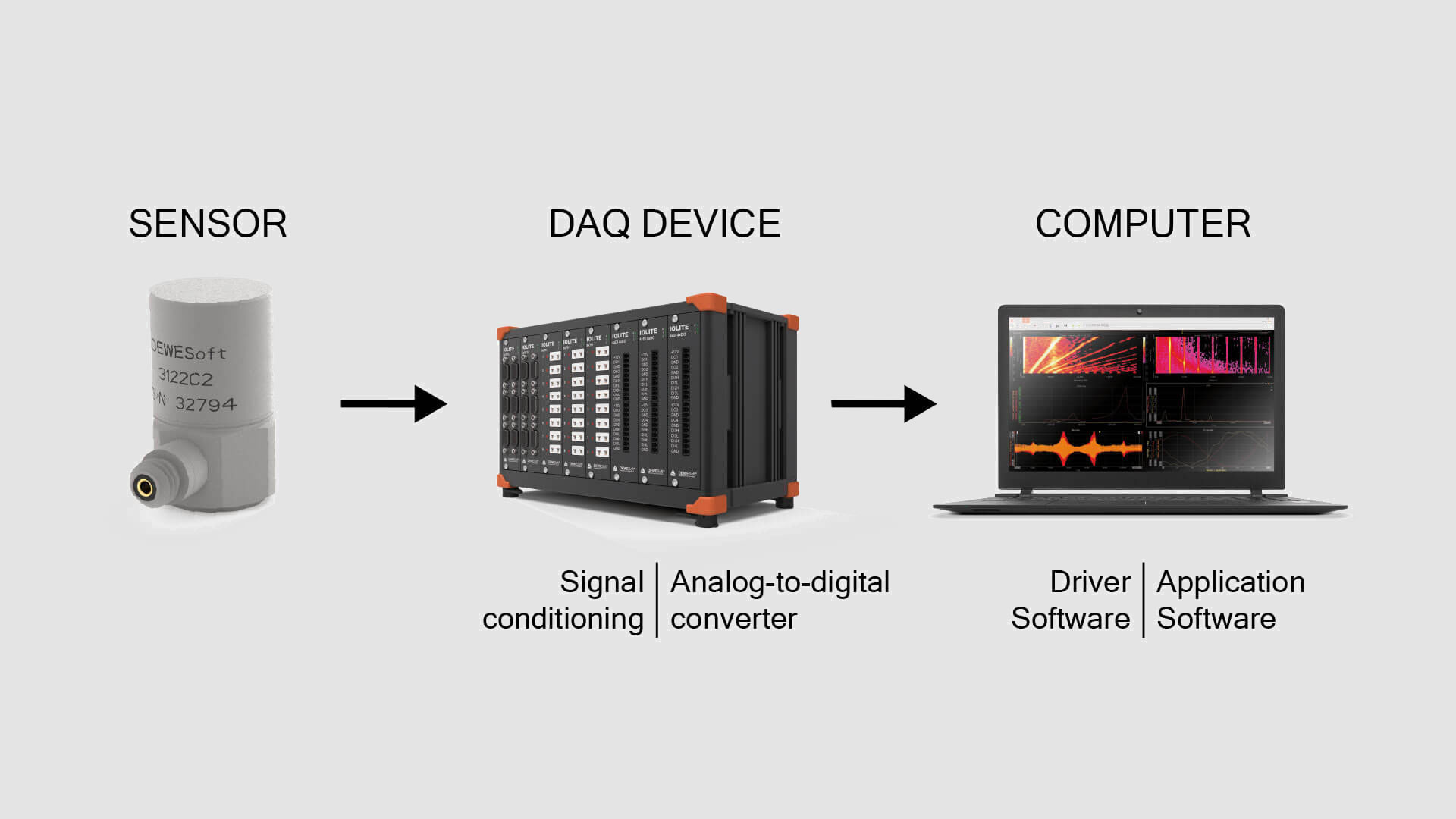 Dewesoft DAQ: A Unified Measurement Platform for Modern Testing