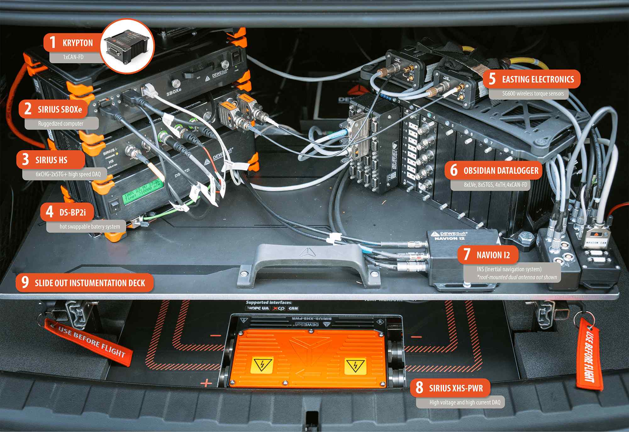 Building a Complete Vehicle DAQ System: CAN, GPS, Video, and Sensors in One Synchronized Dataset
