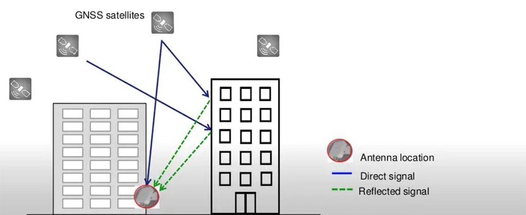 Urban canyon effect on GNSS