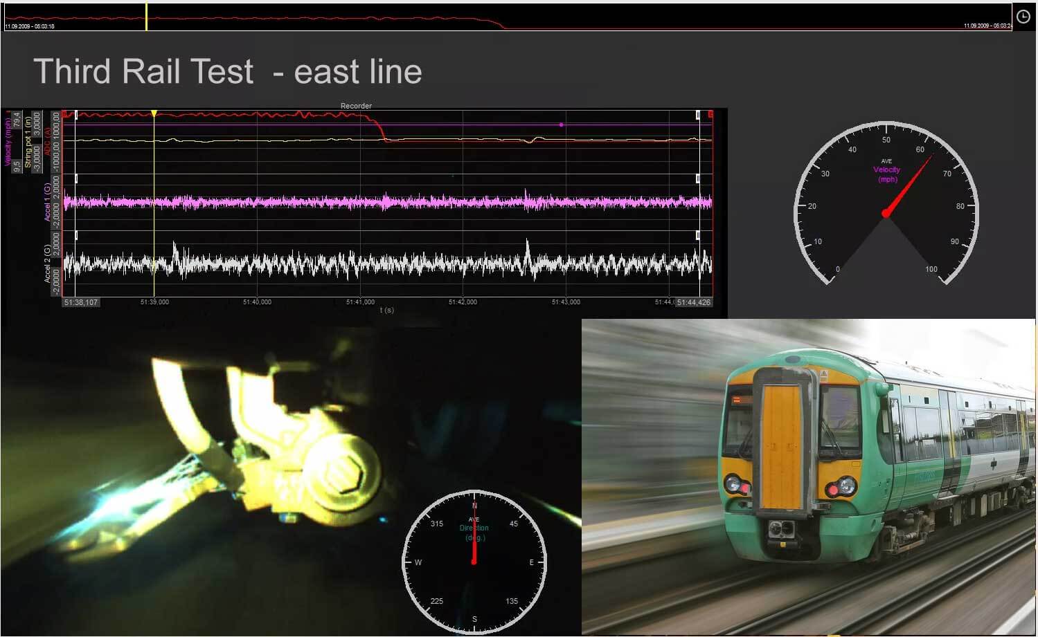 Strain gage applications in railway monitoring