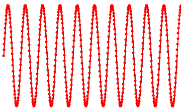 Anti-aliasing filter in ADC systems