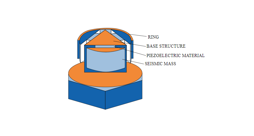 Charge accelerometer