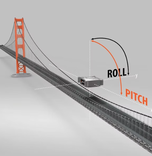 Bridge monitoring placeholder